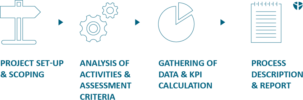 How companies can align with the EU Taxonomy: denkstatt provides support in meeting ESG criteria